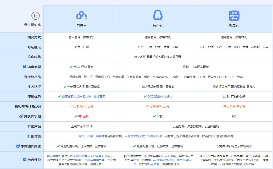 唐县云主机代理对比.jpg